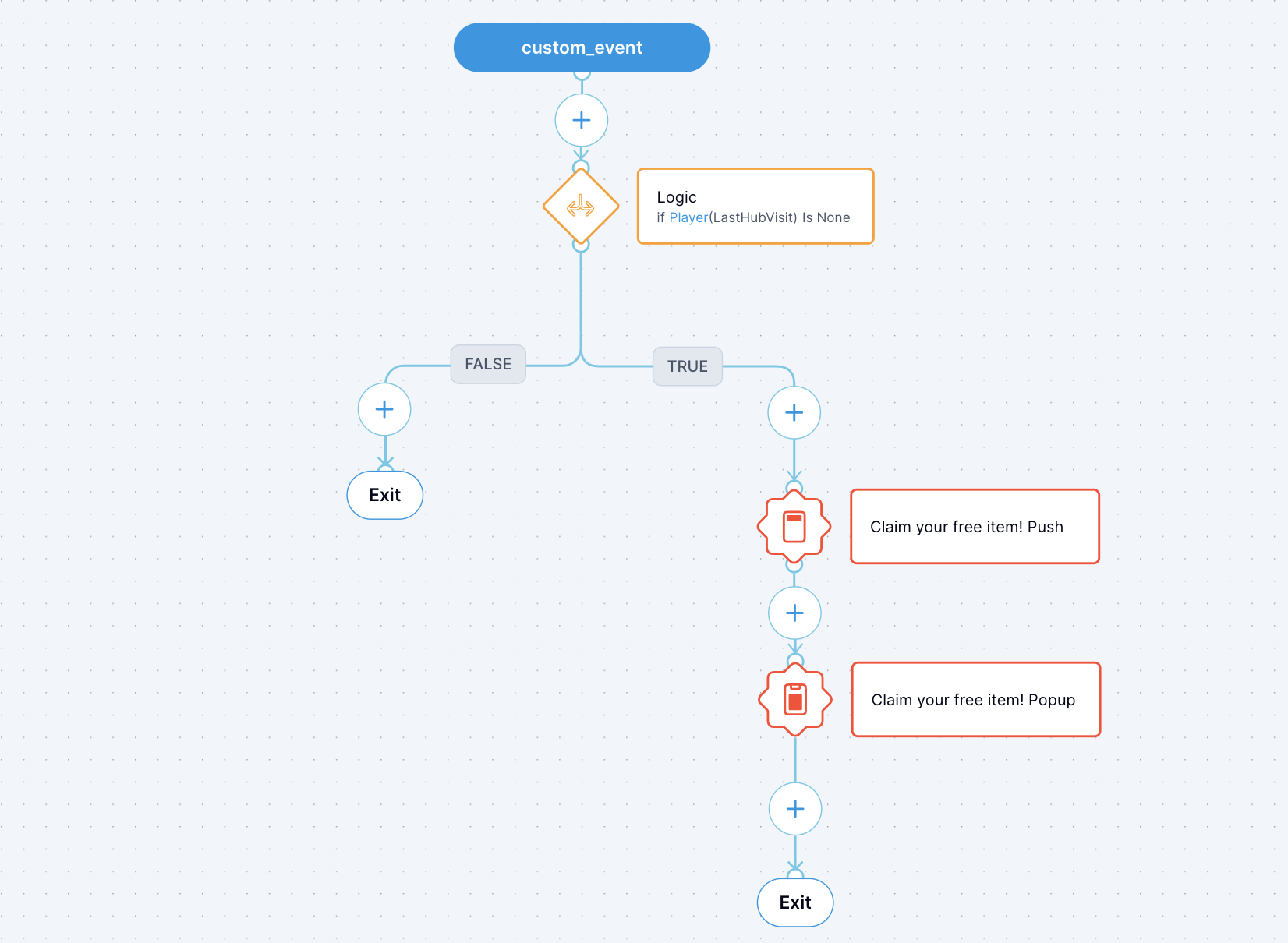 Payment flow image